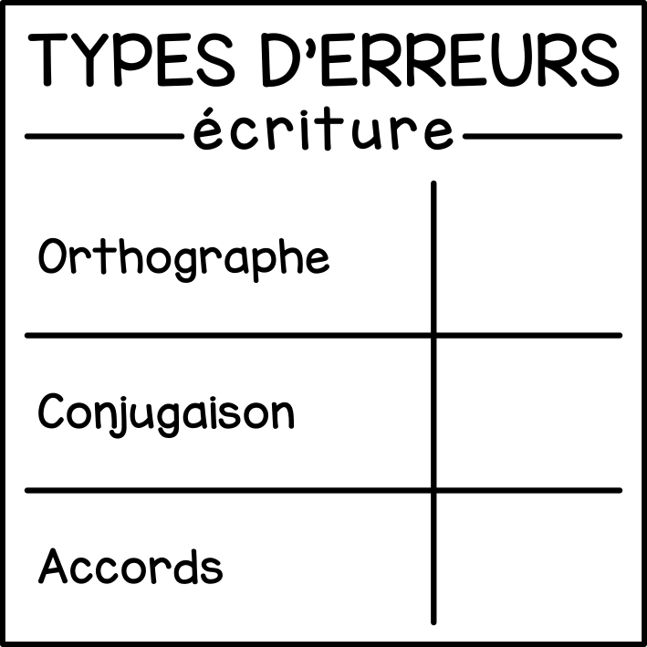 Erreurs en écriture (compilation)