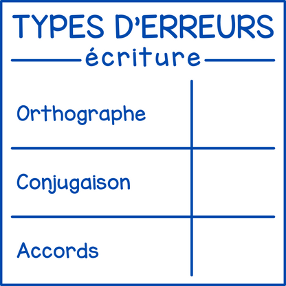 Erreurs en écriture (compilation)