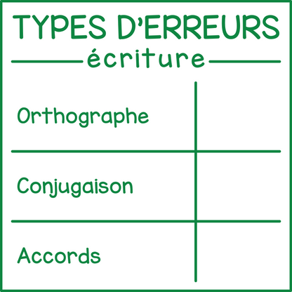 Erreurs en écriture (compilation)