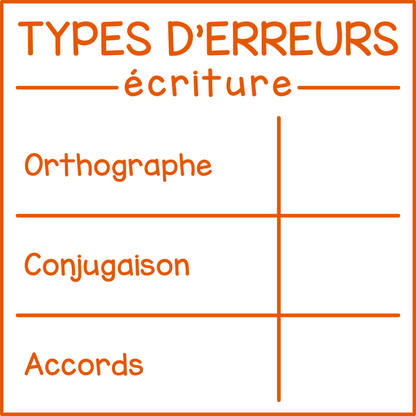 Erreurs en écriture (compilation)
